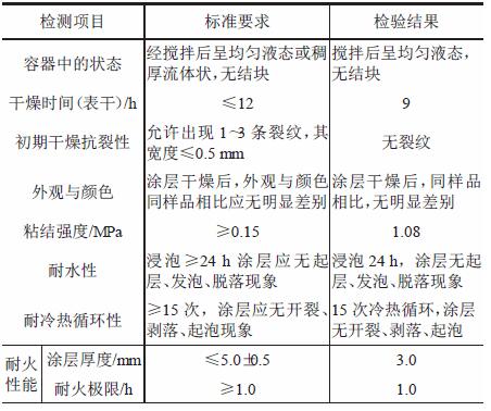 薄型鋼結構防火涂料性能