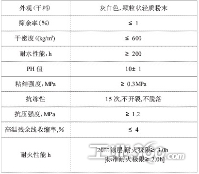 厚型鋼結構防火涂料性能